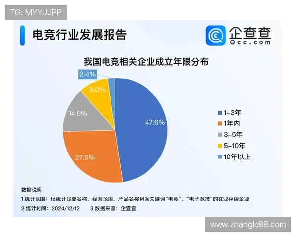 全球电竞产业崛起推动数字娱乐融合发展新格局分析 全球电竞产业崛起推动数字娱乐融合发展新格局分析