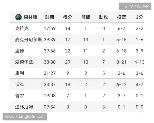森林狼对阵雷霆激战即将上演 球迷期待两队精彩对决与冲突
