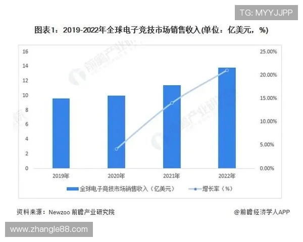 全球电竞格局演变与玩家生态未来趋势深度观察与洞见分析报告展望 全球电竞格局演变与玩家生态未来趋势深度观察与洞见分析报告展望