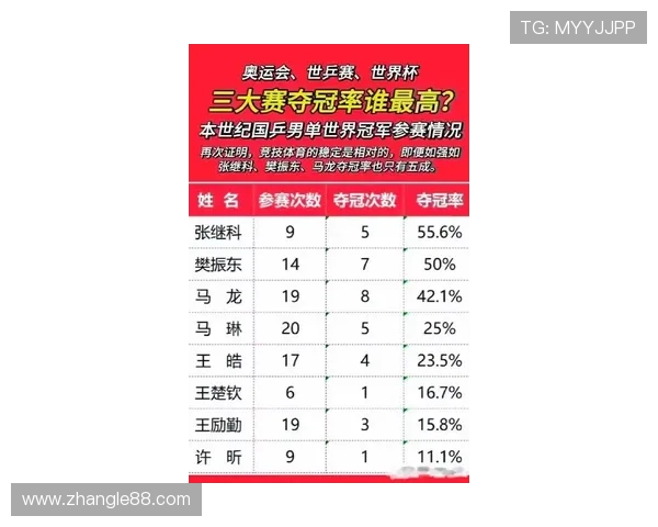 乒乓球比赛经验排行榜揭晓广州乒乓球队荣获第十名佳绩 乒乓球比赛经验排行榜揭晓广州乒乓球队荣获第十名佳绩