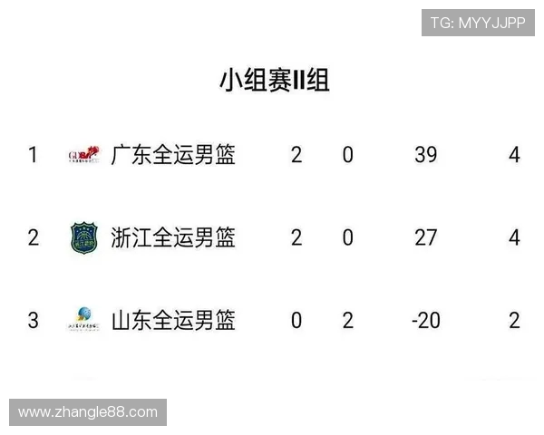 全运会积分榜更新西安排球队以69分稳居第一名 全运会积分榜更新西安排球队以69分稳居第一名