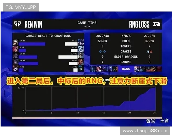 英雄联盟最新速度排行榜揭晓RNG战队荣登第十名引发热议
